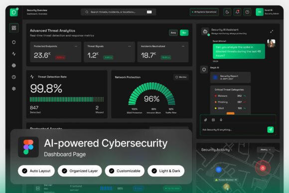 Aegis AI-powered Cybersecurity Dashboard