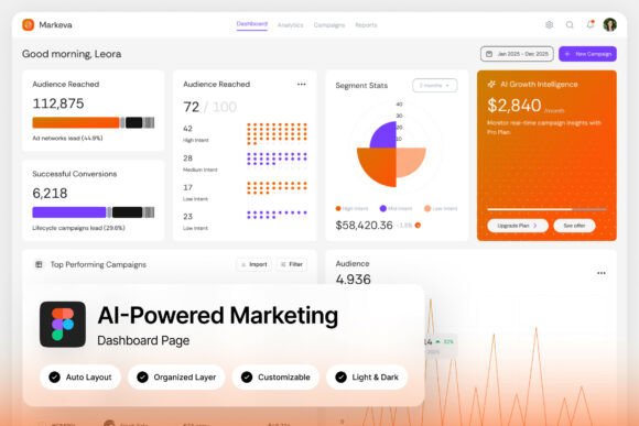 h1 Markeva AI-Powered Marketing Dashboard: A Modern Solution for Digital Marketing Teams