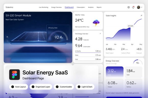 Solentra Solar Energy SaaS Dashboard: A Strategic Tool for Sustainable Innovation